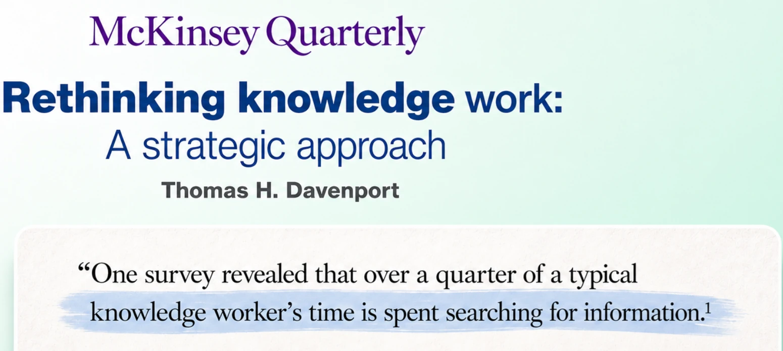 Trecho do artigo Rethinking knowledge work, de Thomas H. Davenport — McKinsey: mais de 25% do tempo de um profissional é gasto procurando informação.